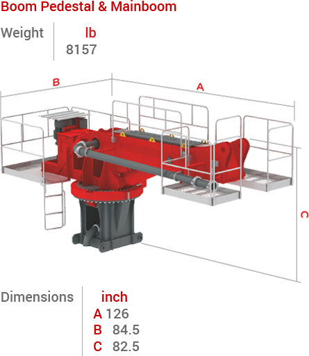 BHD-24R3 Boom, Pedestal ve Mainbom